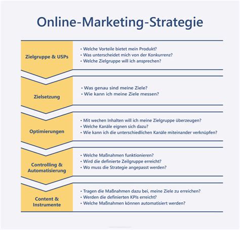 online marketing strategie